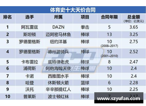 NBA球员薪资榜：顶级球星年收入排行及其合同详情