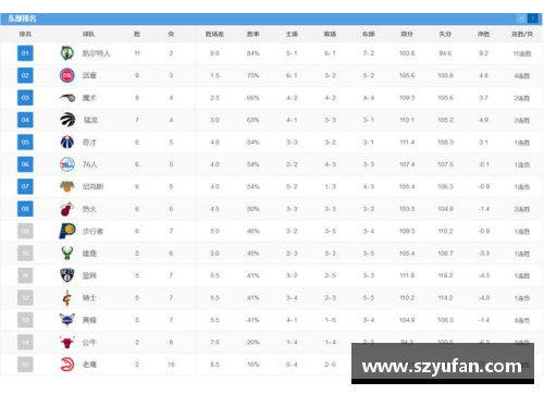 2024年NBA球队战绩排行榜最新数据分析与预测